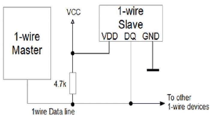 پروتکل one wire در سامانه های ردیابی