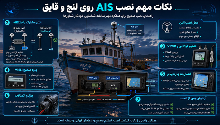 نکات مهم نصب AIS روی لنج و قایق