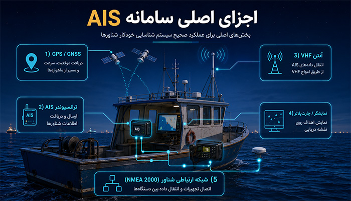 اجزای اصلی سامانه AIS