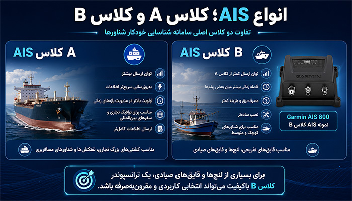 انواع AIS؛ کلاس A و کلاس B