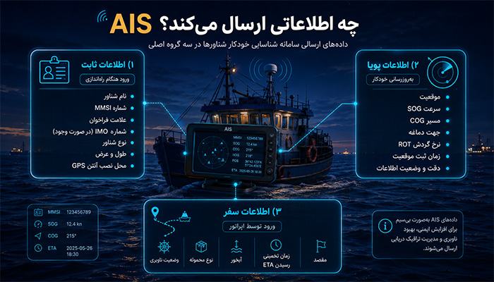 AIS چه اطلاعاتی ارسال می‌کند؟