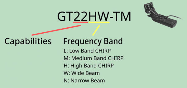 آشنایی با باندهای فرکانسی (Frequency Bands)