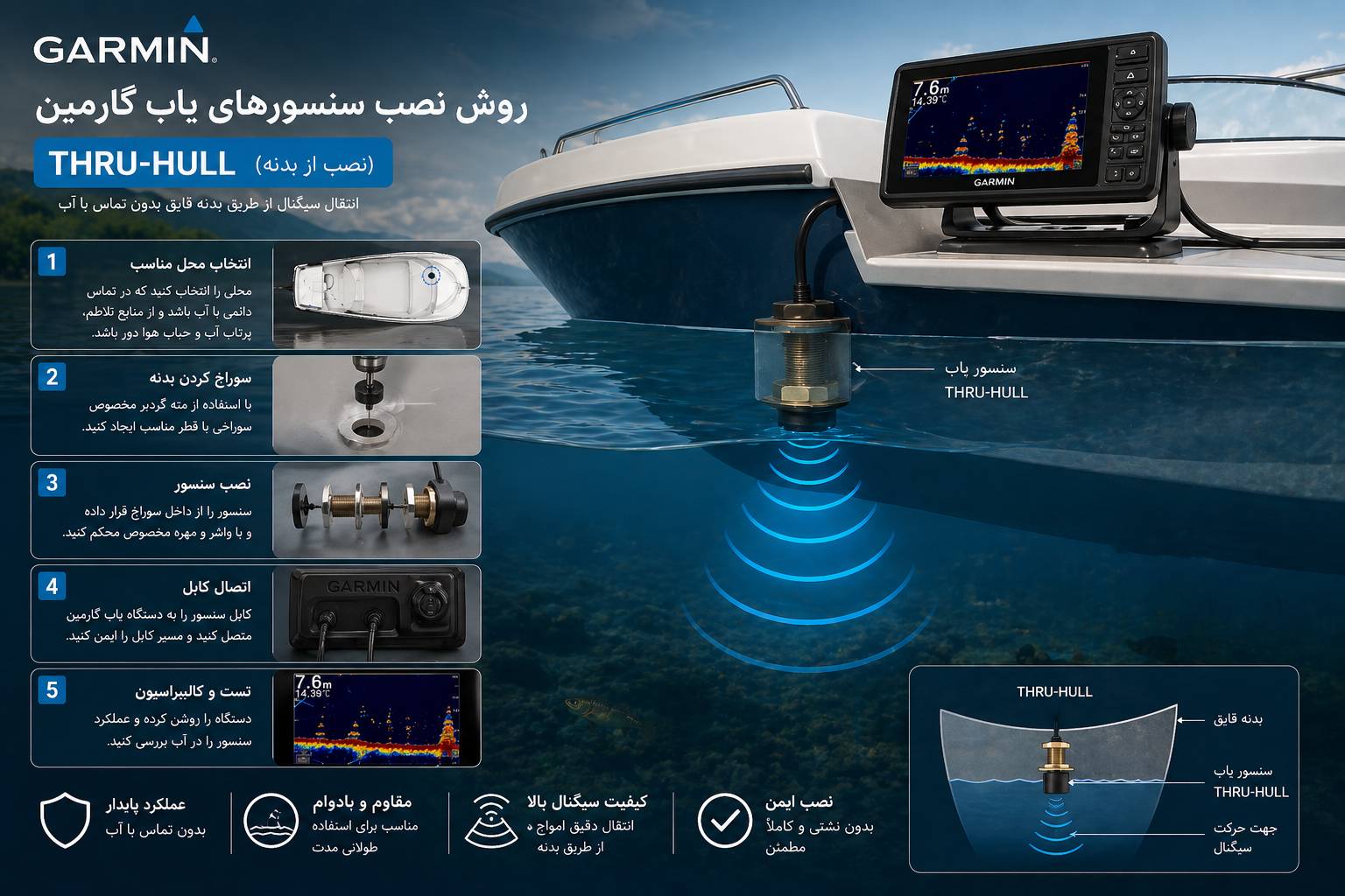  انتخاب محل مناسب نصب سنسور Thru-Hull