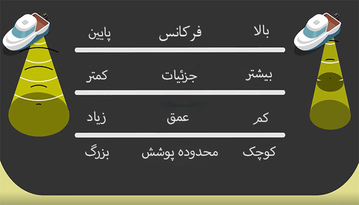 انتخاب فرکانس مناسب