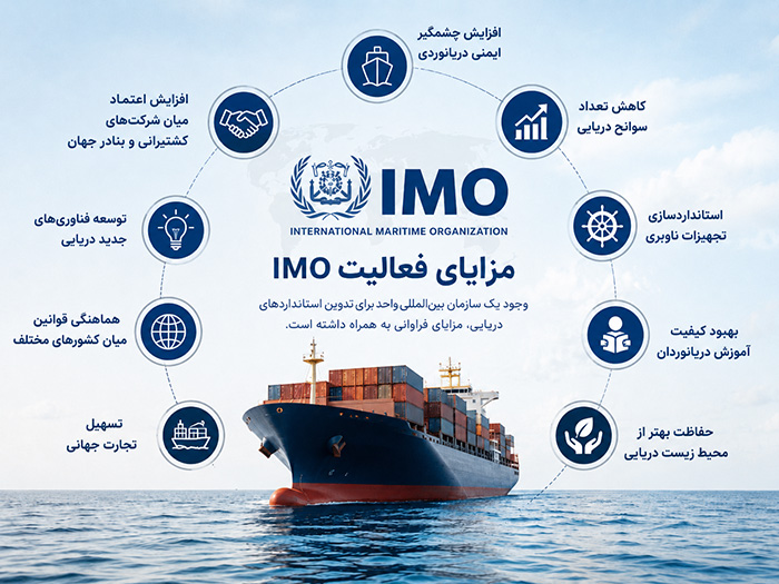 مزایای فعالیت IMO