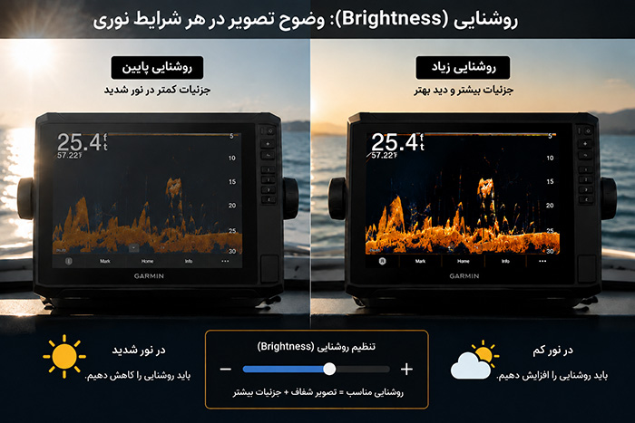 روشنایی (Brightness): وضوح تصویر در هر شرایط نوری