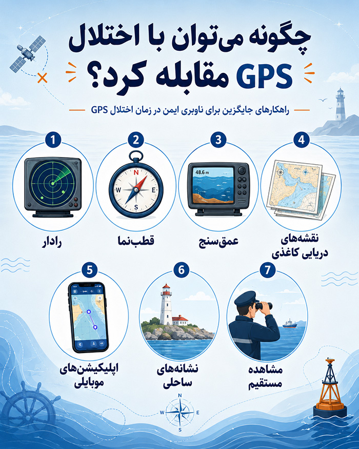 چگونه می‌توان با اختلال GPS مقابله کرد؟