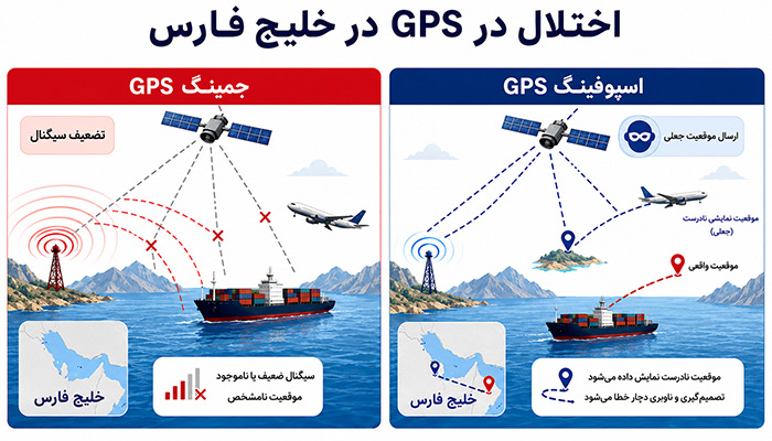 اختلال GPS یعنی چه؟