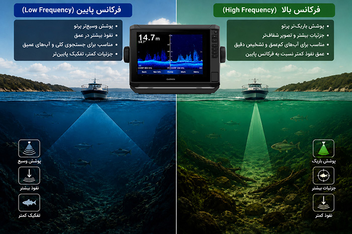 تفاوت فرکانس پایین و بالا در حالت انشعاب