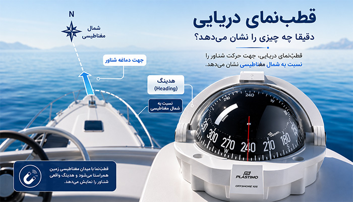 قطبنمای دریایی دقیقاً چه چیزی را نشان میدهد؟