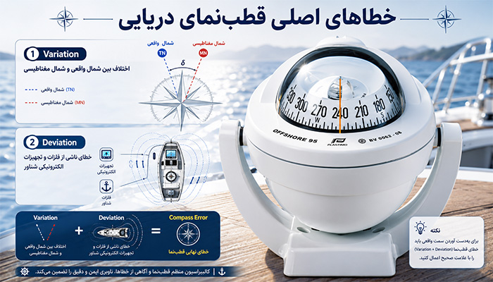 خطاهای اصلی قطبنمای دریایی