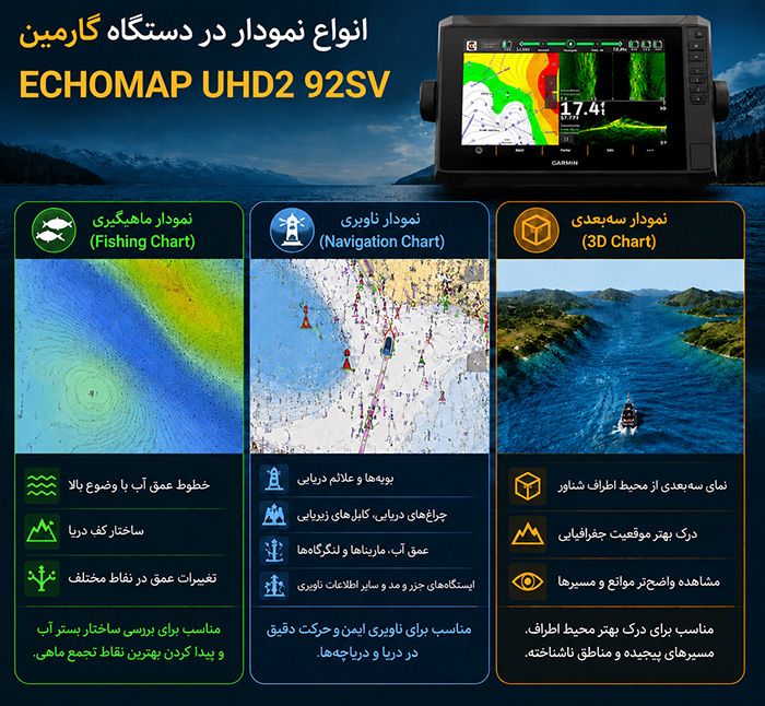 انواع نمودار در دستگاه ECHOMAP UHD2 92SV گارمین