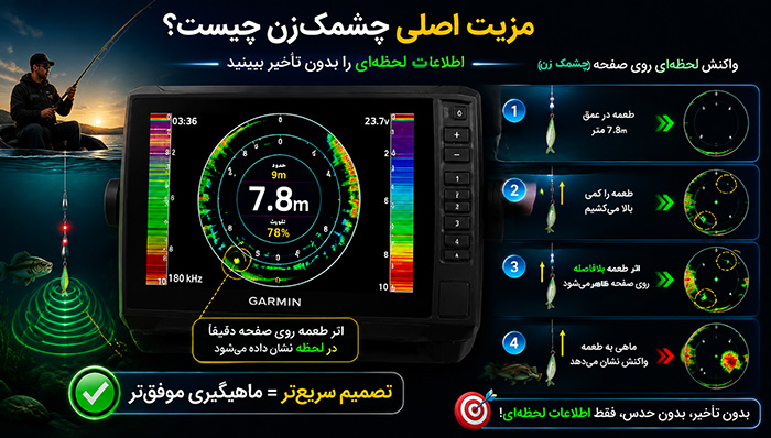 مزیت اصلی چشمک زن چیست؟