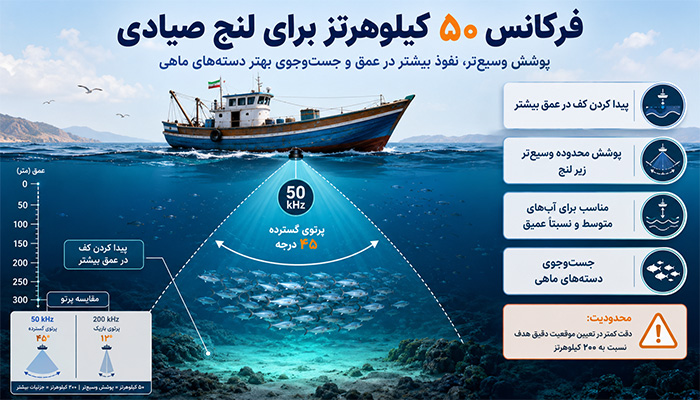 فرکانس ۵۰ کیلوهرتز برای لنج صیادی
