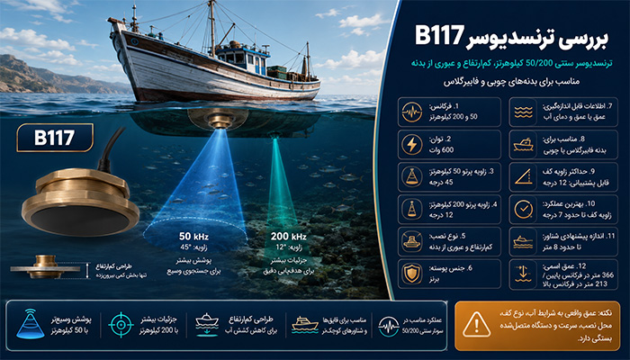 بررسی ترنسدیوسر B117