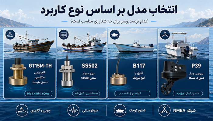 انتخاب مدل بر اساس نوع کاربرد