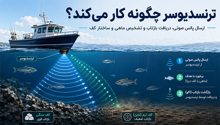 ترنسدیوسر چگونه کار می‌کند؟