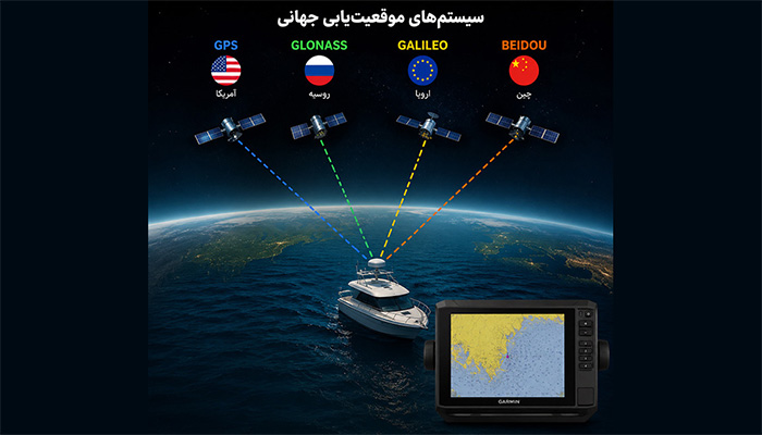 تنظیمات موقعیت‌یابی ماهواره‌ای در دستگاه Garmin ECHOMAP UHD2 92sv