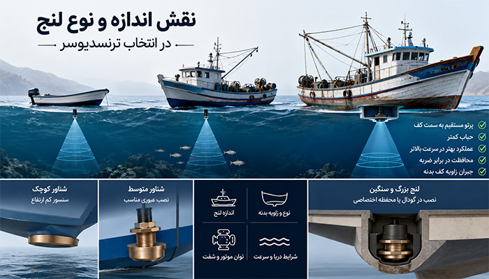 نقش اندازه و نوع لنج در انتخاب ترنسدیوسر
