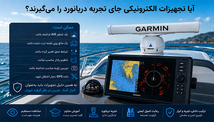 آیا تجهیزات الکترونیکی جای تجربه دریانورد را می‌گیرند؟