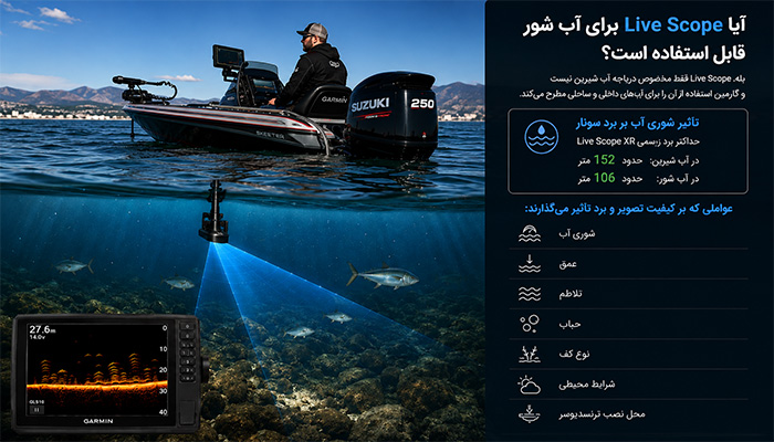 آیا Live Scope برای آب شور قابل استفاده است؟