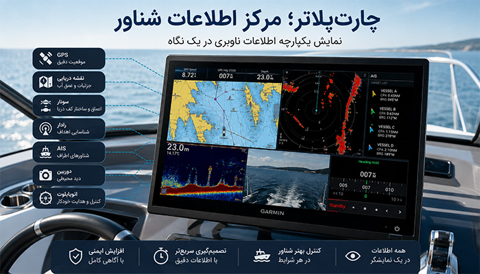 چارت‌پلاتر؛ مرکز اطلاعات شناور