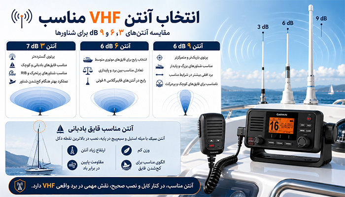 انتخاب آنتن VHF مناسب