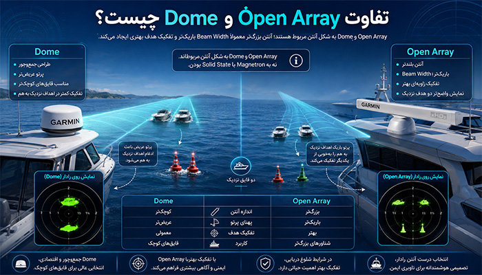 تفاوت Dome و Open Array چیست؟