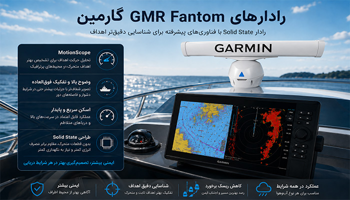 رادارهای GMR Fantom گارمین