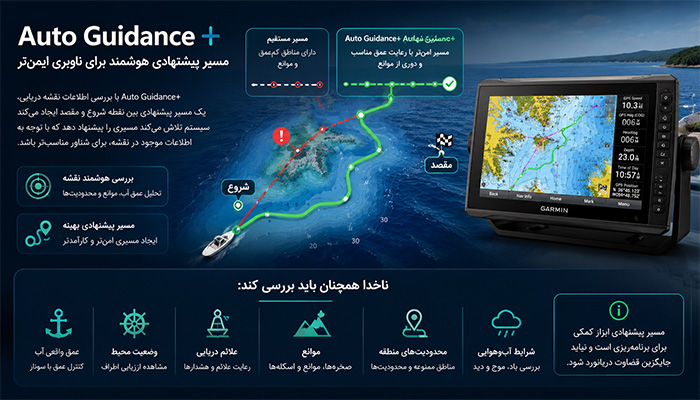 Auto Guidance+ چگونه کمک می‌کند؟