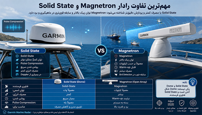 مهم‌ترین تفاوت رادار Solid State و Magnetron