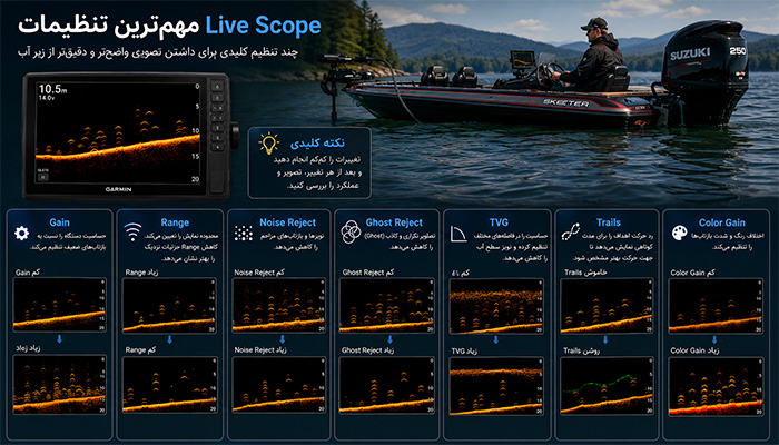مهم‌ترین تنظیمات Live Scope