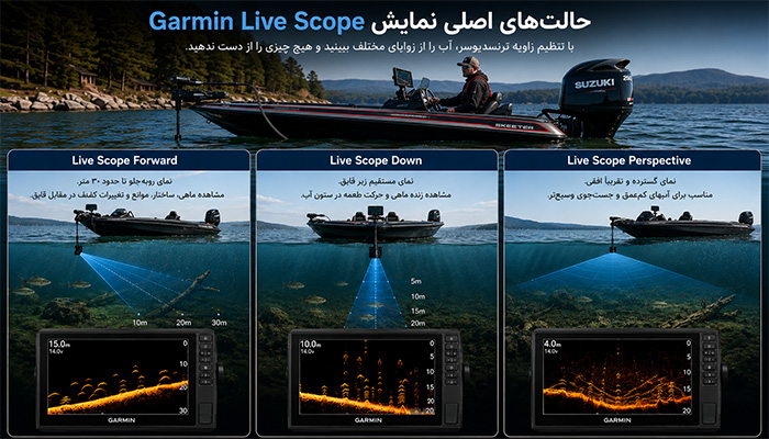 حالت‌های اصلی نمایش Live Scope