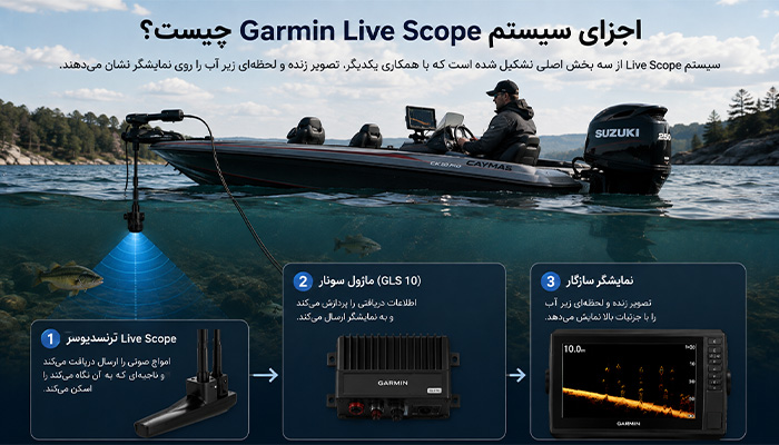 اجزای سیستم Garmin Live Scope چیست؟