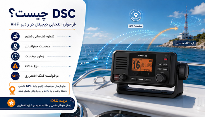 DSC چیست؟