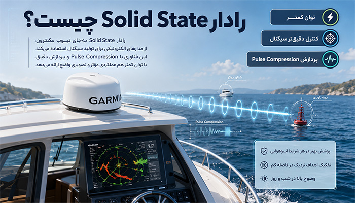 رادار Solid State چیست؟