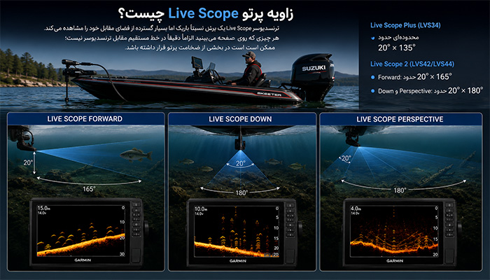 زاویه پرتو Live Scope چیست؟