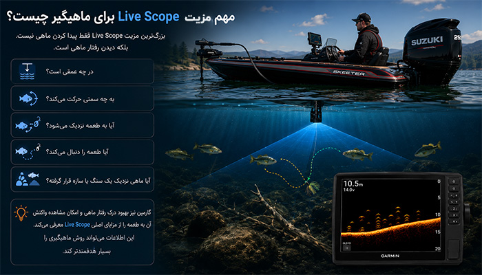 مهم‌ترین مزیت Live Scope برای ماهیگیر چیست؟