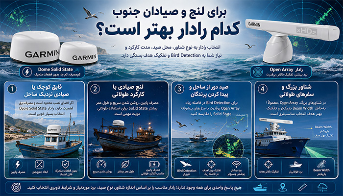 برای لنج و صیادان جنوب کدام رادار بهتر است؟