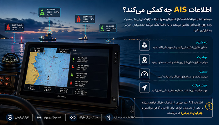 اطلاعات AIS چه کمکی می‌کند؟