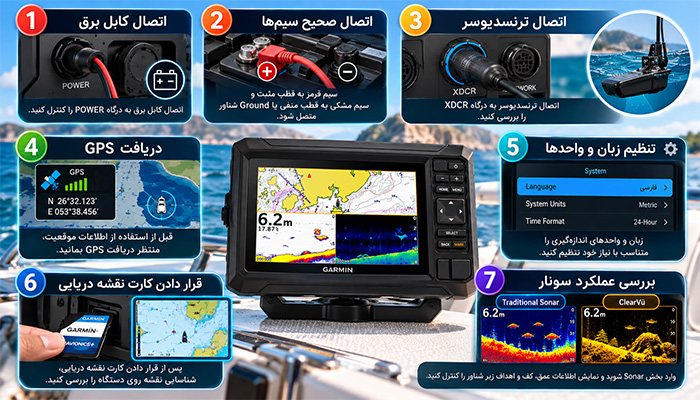 نکات مهم هنگام راه‌اندازی ECHOMAP UHD2 72cv