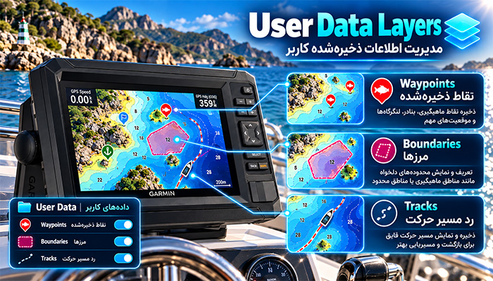 User Data Layers؛ مدیریت اطلاعات ذخیره‌شده توسط کاربر