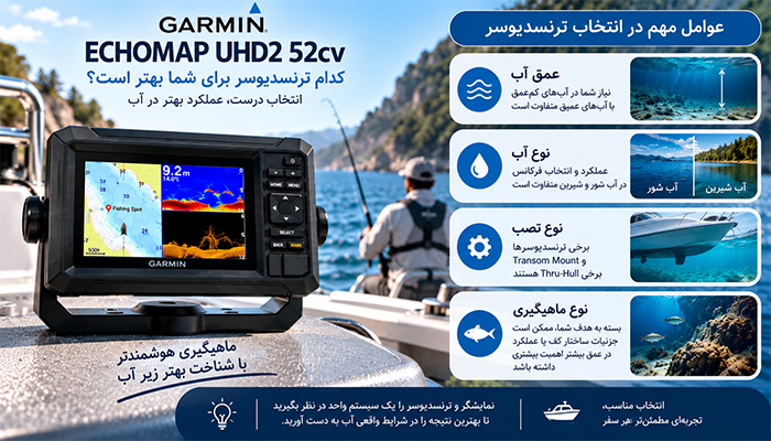 کدام ترنسدیوسر برای اکومپ UHD2 52cv بهتر است؟