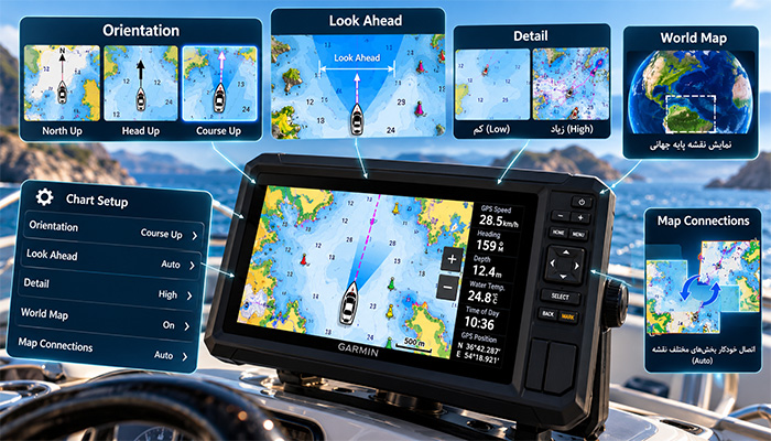 تنظیمات Chart Setup در اکومپ UHD2 72cv