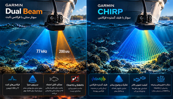تفاوت ترنسدیوسر Garmin Dual Beam با CHIRP