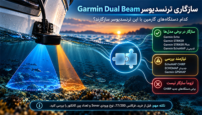 ترنسدیوسر Garmin Dual Beam با چه دستگاههایی سازگار است؟