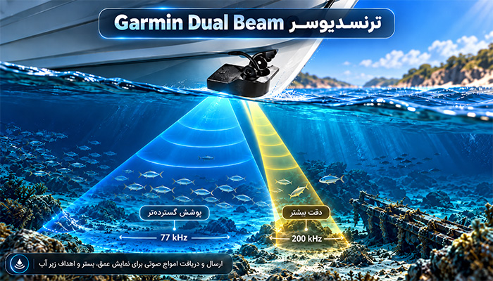 ترنسدیوسر Garmin Dual Beam چیست و چگونه کار میکند؟